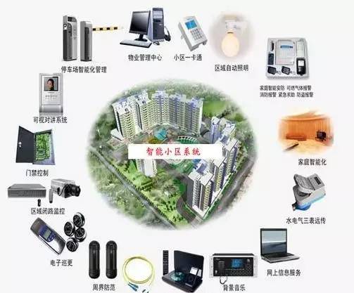智慧小区集成 智慧小区集成
